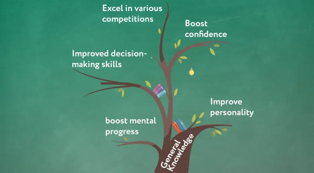 Why Most Candidates Struggle With General Knowledge